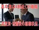 【動画News】高卒者は4割近くが離職…学歴別・就職後の離職状況(2025年公開版)(2025/08/26)
