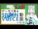 【第11回ひじき祭】データで見るSeirenVoice動画