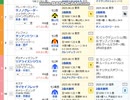【競馬予想2025】新潟2歳ステークス予想（翌週の展望はお休み）