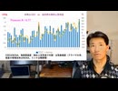 多変量解析は「大気中CO2増加は人類起源」の理論を棄却する：海表面温度が支配する／論文解説１ ［地球温暖化、気候変動、CLINTEL、Science of Climate Change、IPCC］