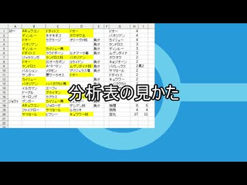 【番外編】反省会の表の見かた