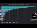 日本の叡智なサイトTop15の推移 (2004 - 2025)