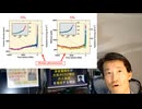 論文解説：気候変動研究の大前提の欠陥－３／説明の流れと繋がりがわかれば実感アップ！［温暖化、IPCC、CLINTEL、#篠山貝塚でググレカス、#エコを装う偽善にご注意、#全ての増税に反対］