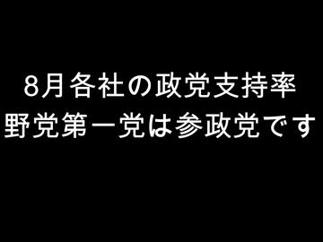 8月各社の政党支持率　野党第一党は参政党です