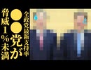 【最新政党支持率】〇〇党と〇〇党が最下位争い…支持率1％の衝撃と消えない国民の不信 #政治 #政党支持率