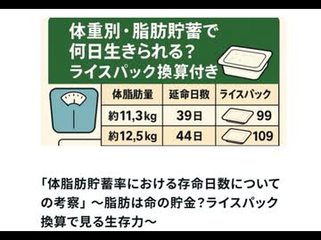 「体脂肪貯蓄率における存命日数についての考察」 〜脂肪は命の貯金？ライスパック換算で見る生存力〜