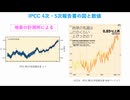 人為的CO2温暖化論の根底を破壊します（分割PART-4）ヒートアイランド現象、IPCCらが主張する気温の計測値自体、本当か？地表計測所の致命的な欠陥［気候変動、SGDs、ESG投資、炭素税］