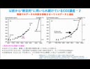 人為的CO2温暖化論の根底を破壊します（分割PART-5）CO2濃度が最高値を更新しているという話は本当か？（１）CO2ホッケースティック曲線創作の経緯［気候変動、SGDs、ESG投資、炭素税］