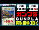 ガンプラ 買取相場《109点/1日》｜09月01日～09月02日 ＜100円以上騰落＞ #ガンダム #プラモデル