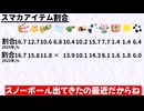 一万個のアイテムを引いてゲームのアイテムボックスの仕組みを手中に収めてみた