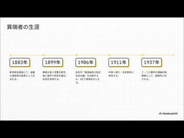 北一輝：軍事クーデターの背後にいた民間人