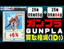 ガンプラ 買取相場《68点/1日》｜09月03日～09月04日 ＜100円以上騰落＞ #ガンダム #プラモデル