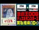 遊戯王 買取相場《155枚/1日》｜09月03日～09月04日 ＜100円以上騰落＞ #遊戯王OCG #worldchampionship2025