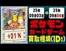 ポケカ 買取相場《161枚/1日》｜09月03日～09月04日 ＜500円以上騰落＞ #ポケモンカードゲーム #メガブレイブ #メガシンフォニア #ロケット団の栄光
