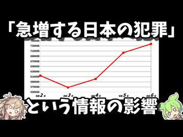 「ルールを守らない人たち」の悪影響【ずんだもん】割れ窓理論