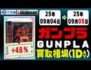 ガンプラ 買取相場《60点/1日》｜09月04日～09月05日 ＜100円以上騰落＞ #ガンダム #プラモデル