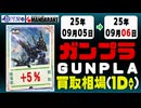 ガンプラ 買取相場《2点/1日》｜09月05日～09月06日 ＜100円以上騰落＞ #ガンダム #プラモデル