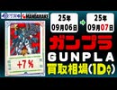 ガンプラ 買取相場《56点/1日》｜09月06日～09月07日 ＜100円以上騰落＞ #ガンダム #プラモデル