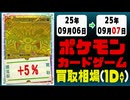 ポケカ 買取相場《30枚/1日》｜09月06日～09月07日 ＜20円以上騰落＞ #ポケモンカードゲーム #メガブレイブ #メガシンフォニア #ロケット団の栄光