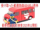 【動画News】受け取った郵便物数は120.1億件…郵便物配達数の実情(2025年公開版)(2025/09/12)