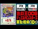 遊戯王 買取相場《45枚/1日》｜09月07日～09月08日 ＜20円以上騰落＞ #遊戯王OCG #worldchampionship2025