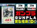 ガンプラ 買取相場《94点/1日》｜09月07日～09月08日 ＜100円以上騰落＞ #ガンダム #プラモデル
