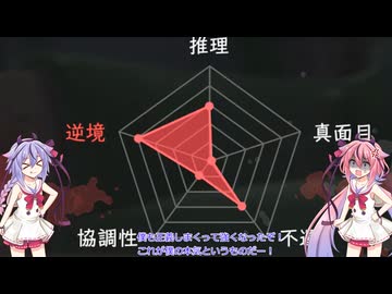 メイカーズの新世界の神への旅路　その8