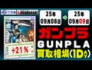 ガンプラ 買取相場《102点/1日》｜09月08日～09月09日 ＜200円以上騰落＞ #ガンダム #プラモデル