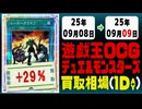 遊戯王 買取相場《128枚/1日》｜09月08日～09月09日 ＜100円以上騰落＞ #遊戯王OCG #worldchampionship2025