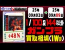 ガンプラ【1/144&100以外】 買取相場《102点/週》｜09月02日～09月09日 ＜100円以上騰落＞ #ガンダム #プラモデル
