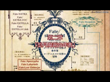 【型月考察】型月魔術史年表・修正版【型月終焉考察三部作：第二章】
