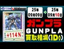 ガンプラ 買取相場《69点/1日》｜09月09日～09月10日 ＜100円以上騰落＞ #ガンダム #プラモデル