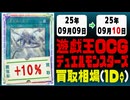 遊戯王 買取相場《113枚/1日》｜09月09日～09月10日 ＜200円以上騰落＞ #遊戯王OCG #worldchampionship2025