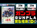 ガンプラ 買取相場《22点/1日》｜09月11日～09月12日 ＜100円以上騰落＞ #ガンダム #プラモデル