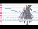 【UTAUカバー・調声晒し】顔【ykzroid_TG_OS_F】