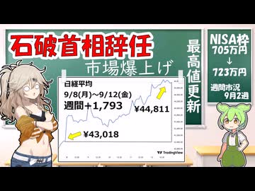 石破首相退任　日経爆上げ　これってどうなん？【ずんだもん解説】【市況】