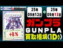 ガンプラ 買取相場《13点/1日》｜09月12日～09月13日 ＜100円以上騰落＞ #ガンダム #プラモデル