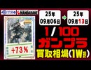 ガンプラ【1/100】 買取相場《116点/週》｜09月06日～09月13日 ＜100円以上騰落＞ #ガンダム #プラモデル