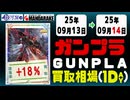 ガンプラ 買取相場《72点/1日》｜09月13日～09月14日 ＜100円以上騰落＞ #ガンダム #プラモデル