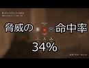 【Division2】FULL THROTTLE！！！！！！！！！！！【ティッピングスケール】