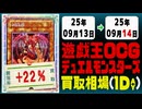 遊戯王 買取相場《66枚/1日》｜09月13日～09月14日 ＜20円以上騰落＞ #遊戯王OCG #worldchampionship2025