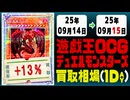 遊戯王 買取相場《66枚/1日》｜09月14日～09月15日 ＜20円以上騰落＞ #遊戯王OCG #worldchampionship2025