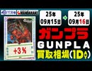 ガンプラ 買取相場《114点/1日》｜09月15日～09月16日 ＜200円以上騰落＞ #ガンダム #プラモデル