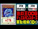 遊戯王 買取相場《64枚/1日》｜09月15日～09月16日 ＜20円以上騰落＞ #遊戯王OCG #オシリスレッド #worldchampionship2025