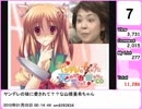 別冊SOCALOIDランキング #02 - 爆発祭'10ランキング