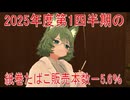 【動画News】2025年度第1四半期の紙巻たばこ販売本数－5.6％(2025/09/22)
