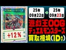 遊戯王 買取相場《173枚/1日》｜09月22日～09月23日 ＜100円以上騰落＞ #遊戯王OCG #オシリスレッド #worldchampionship2025
