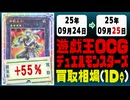 遊戯王 買取相場《140枚/1日》｜09月24日～09月25日 ＜100円以上騰落＞ #遊戯王OCG #オシリスレッド #worldchampionship2025