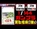 ガンプラ【1/144】 買取相場《171点/週》｜09月18日～09月25日 ＜300円以上騰落＞ #ガンダム #プラモデル