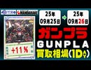 ガンプラ 買取相場《49点/1日》｜09月25日～09月26日 ＜100円以上騰落＞ #ガンダム #プラモデル